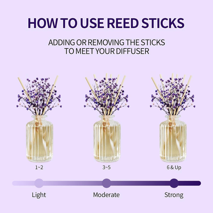 Premium Reed Diffuser Set with Preserved Real Flower&Reed Diffuser Sticks,5.9Oz,Lavender Thyme Scent Fragrance Essential Oil Scented Diffuser for Bedroom Bathroom Home Decor&Office Décor